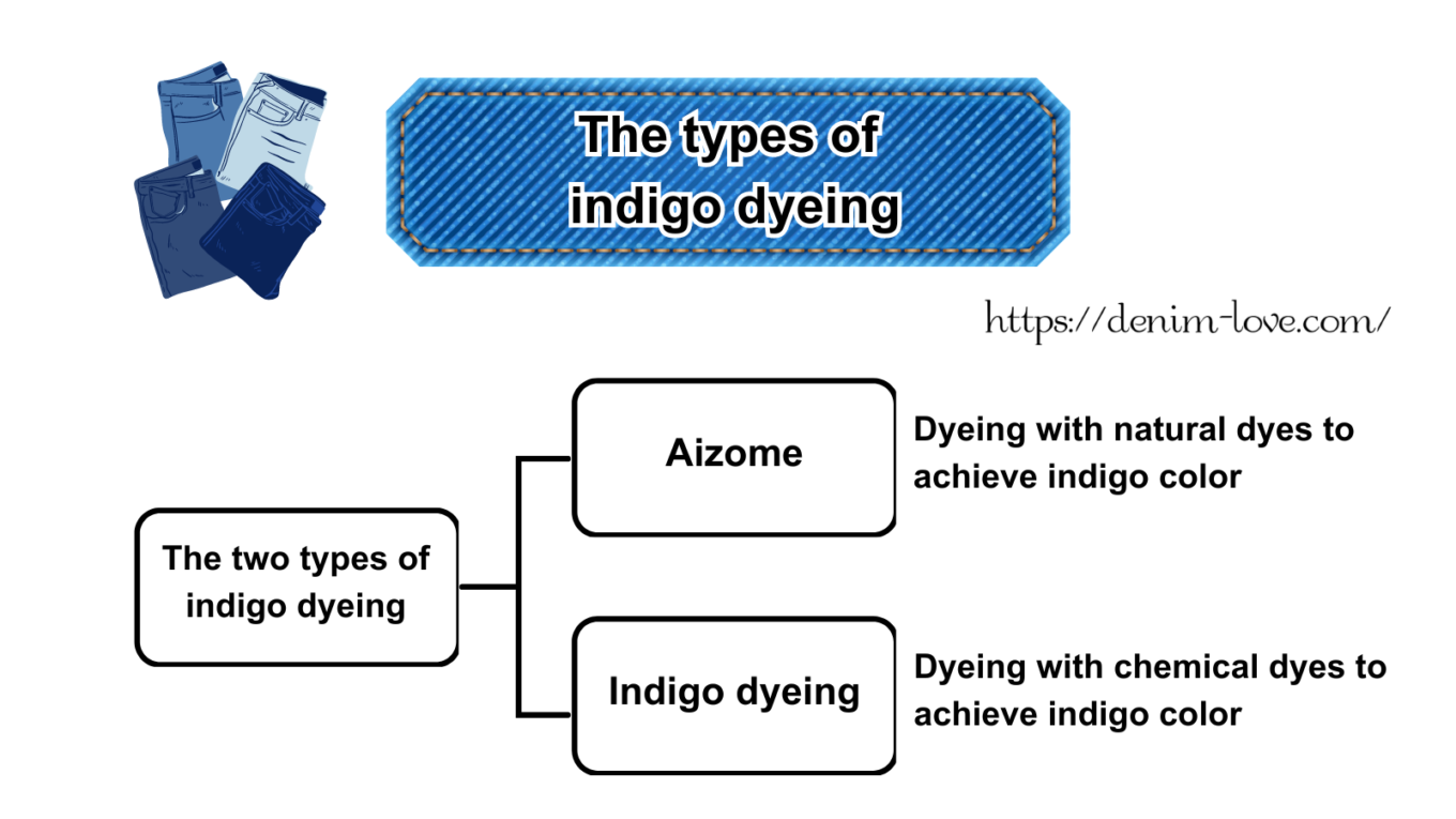 【デニムの豆知識】デニムって何？（インディゴの染色の種別）・英語