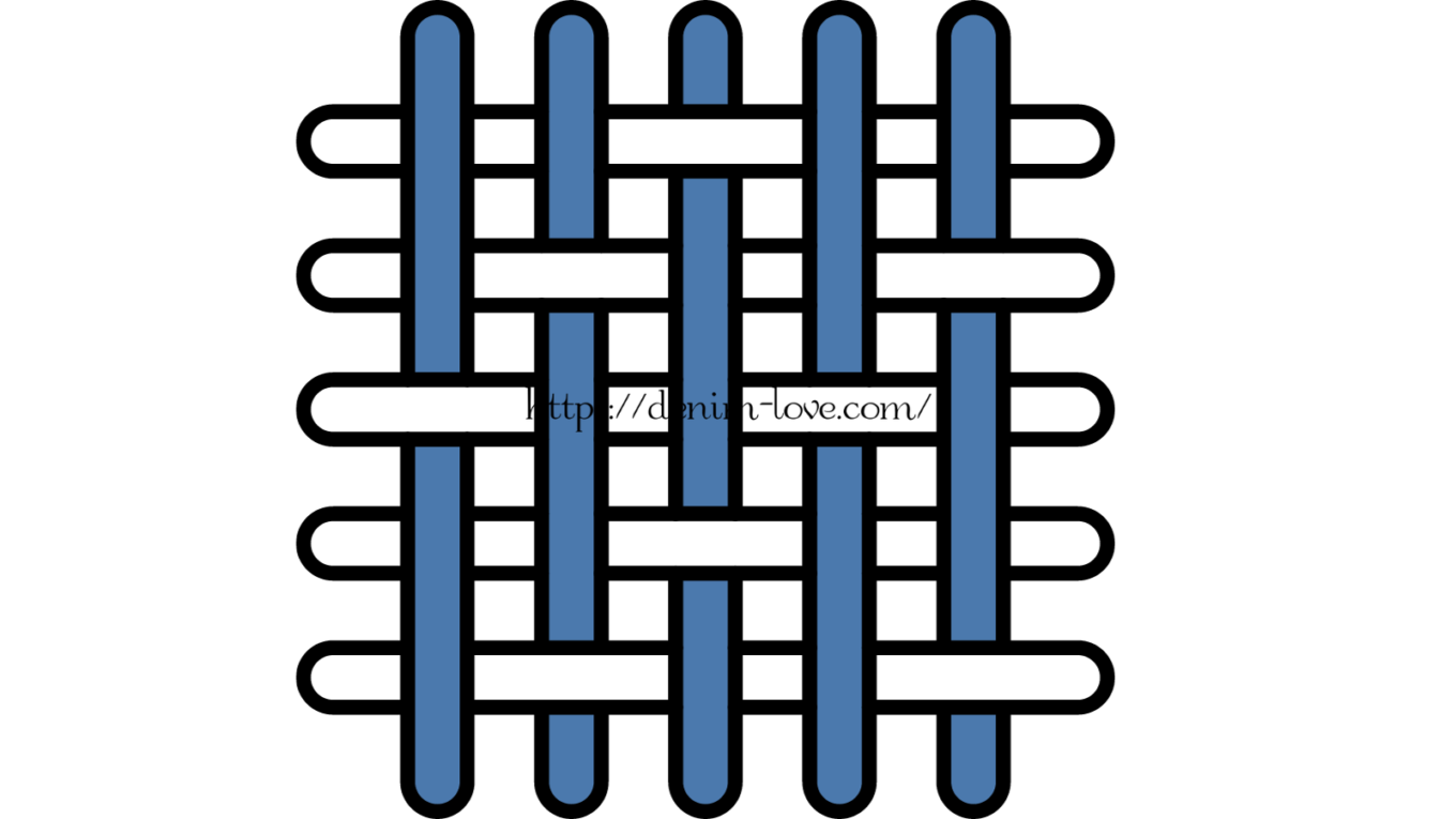 【デニムの豆知識】デニムって何？（デニム生地の拡大写真（綾織り））
