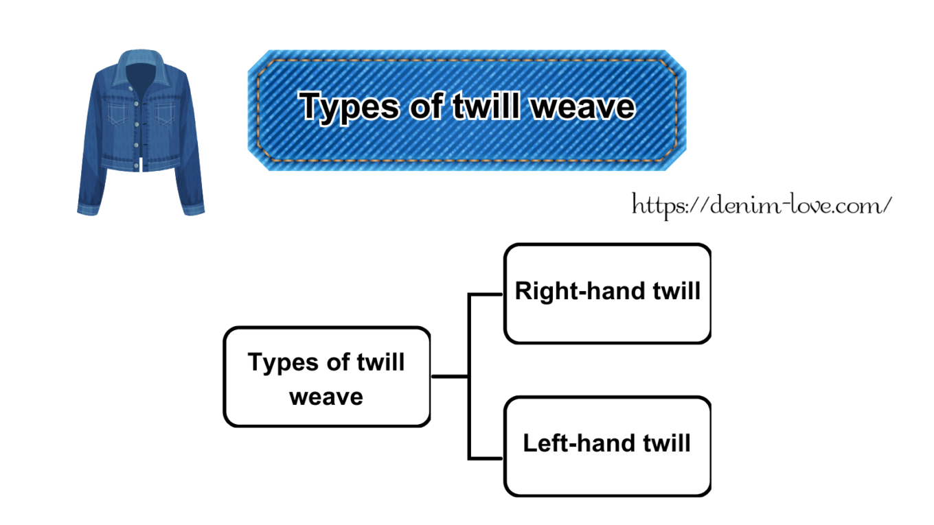 【デニムの豆知識】デニムって何？（綾織りの種類）・英語