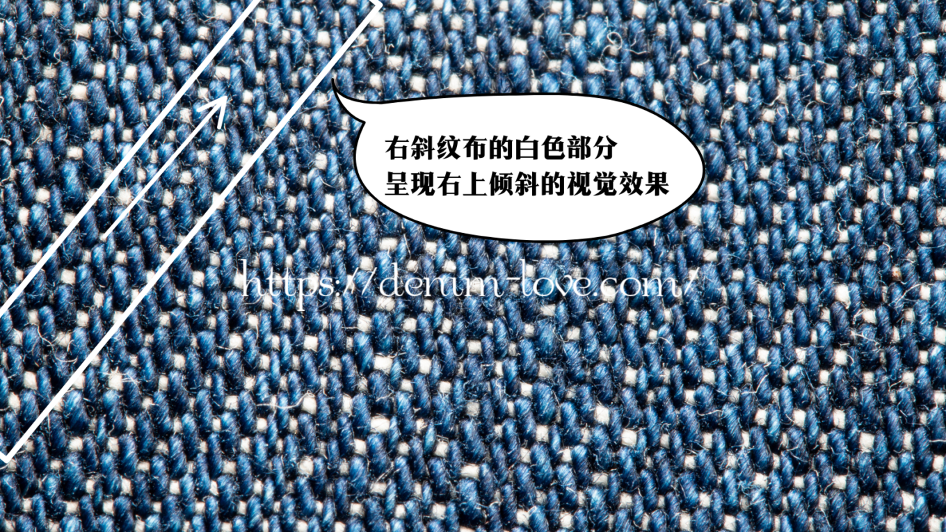 【デニムの豆知識】デニムって何？（右綾）・中国語