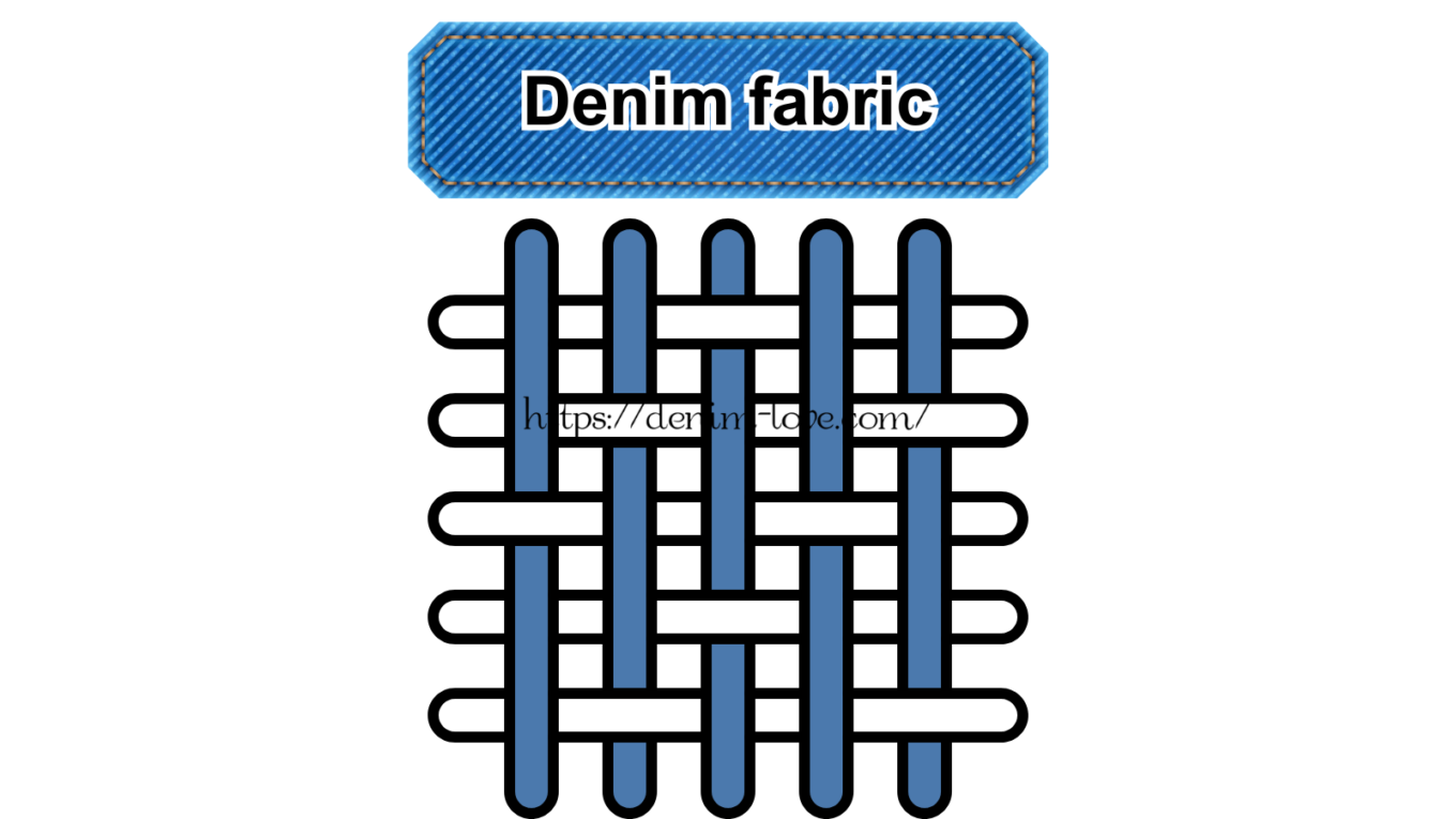 【デニムの豆知識】デニムって何？（デニム生地の織り方）・英語