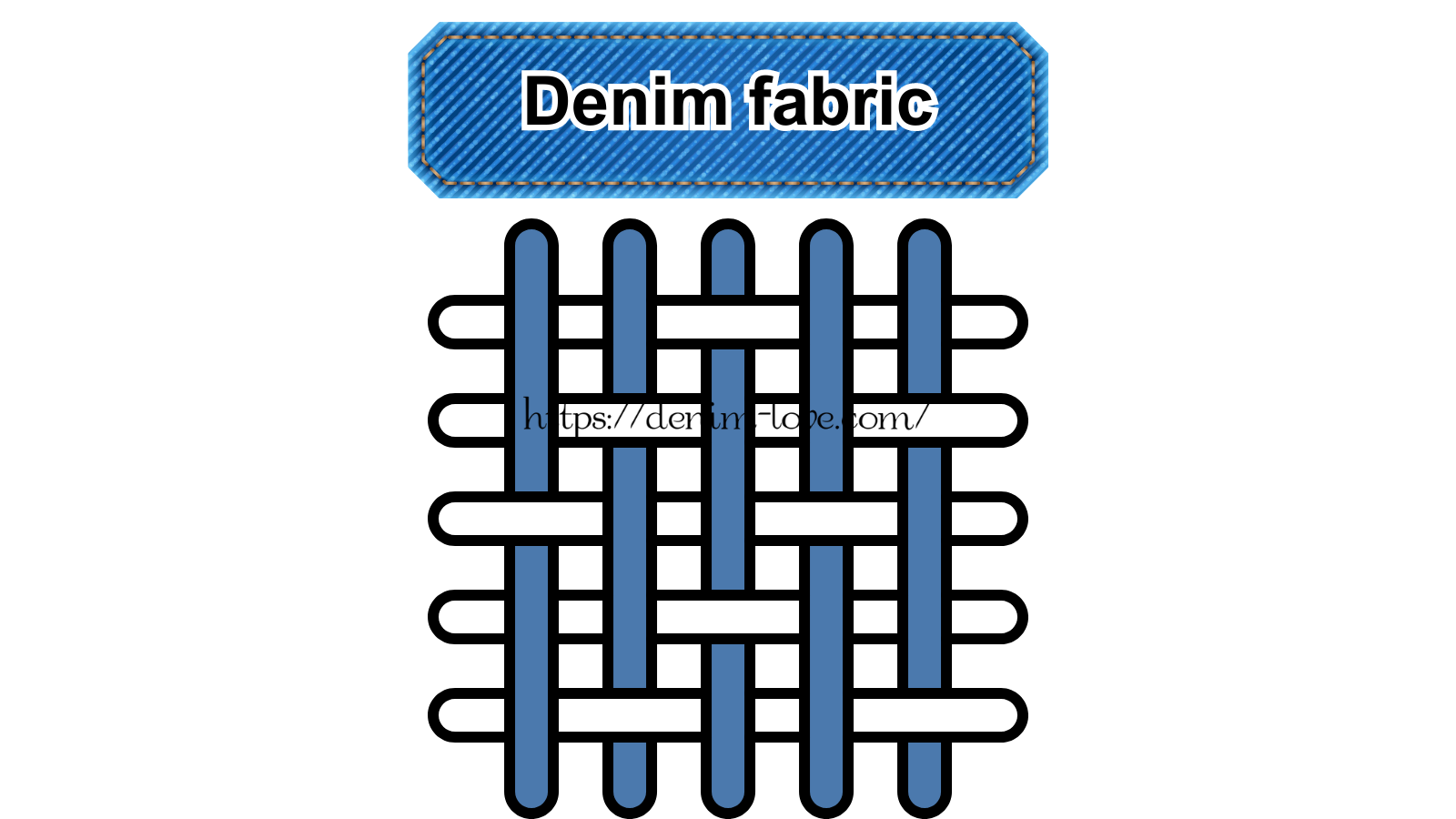 【デニムの豆知識】デニムって何？（デニム生地の織り方）・英語