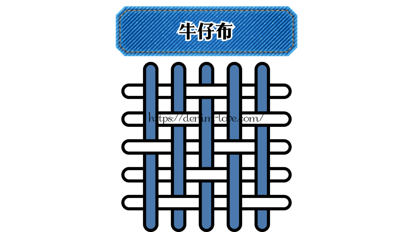 【デニムの豆知識】デニムって何？（デニム生地の織り方）・中国語