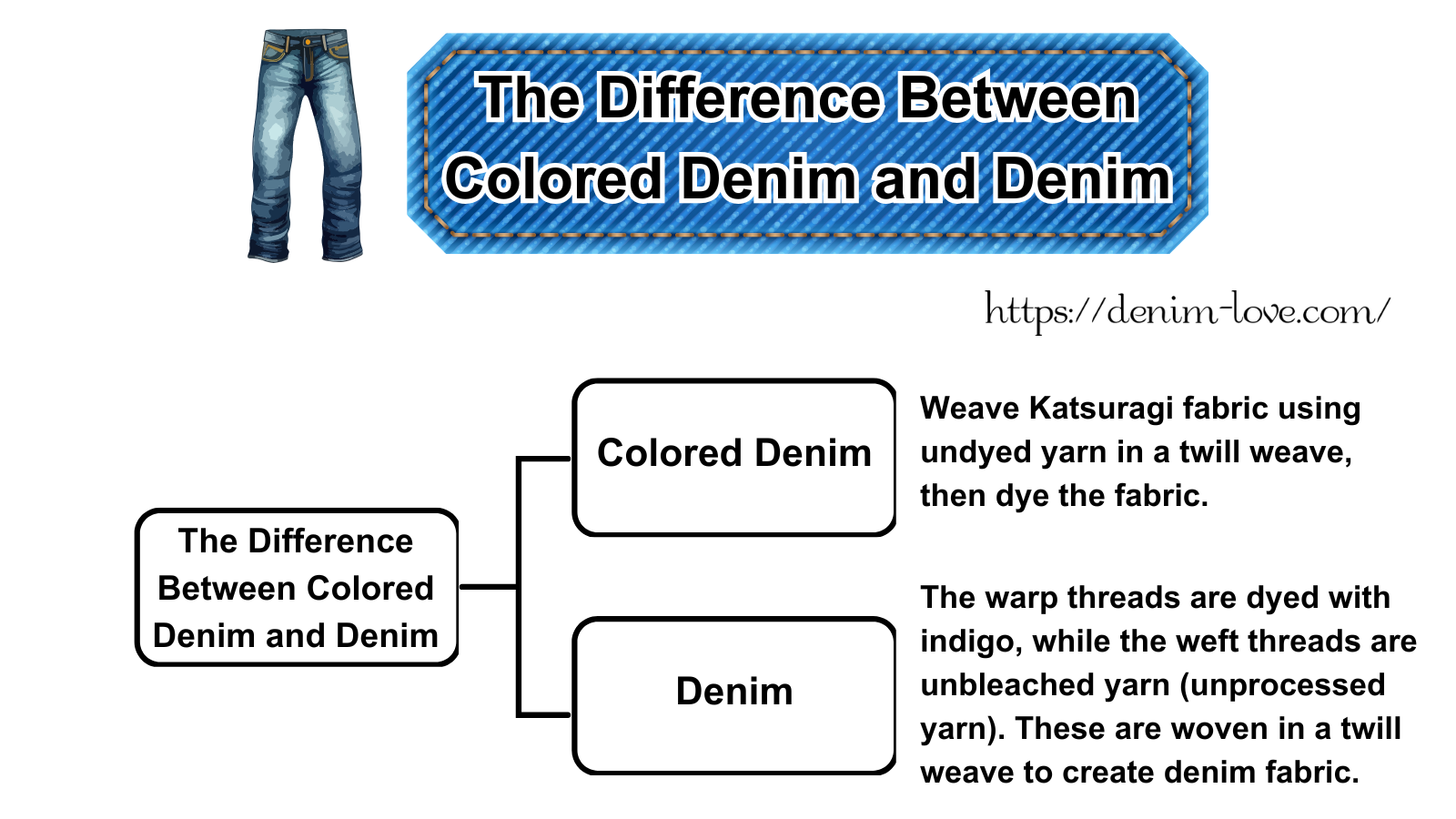 【デニムの豆知識】カラーデニムって何？（カラーデニムとデニムの違い）・英語