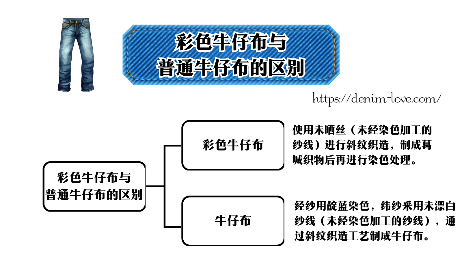 【デåニムの豆知識】カラーデニムって何？（カラーデニムとデニムの違い）・中国語