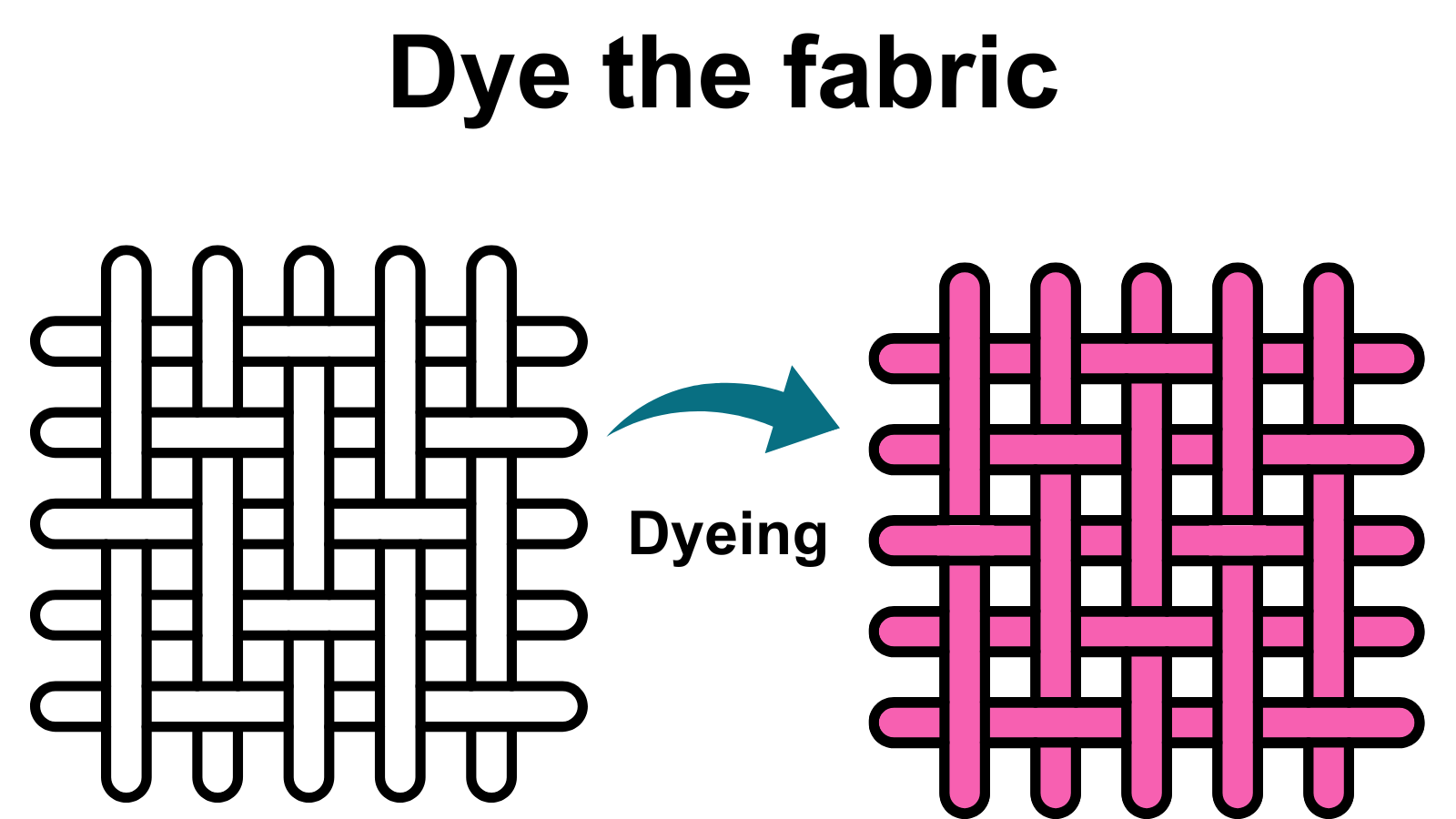 【デニムの豆知識】カラーデニムって何？（生地を染色）・英語