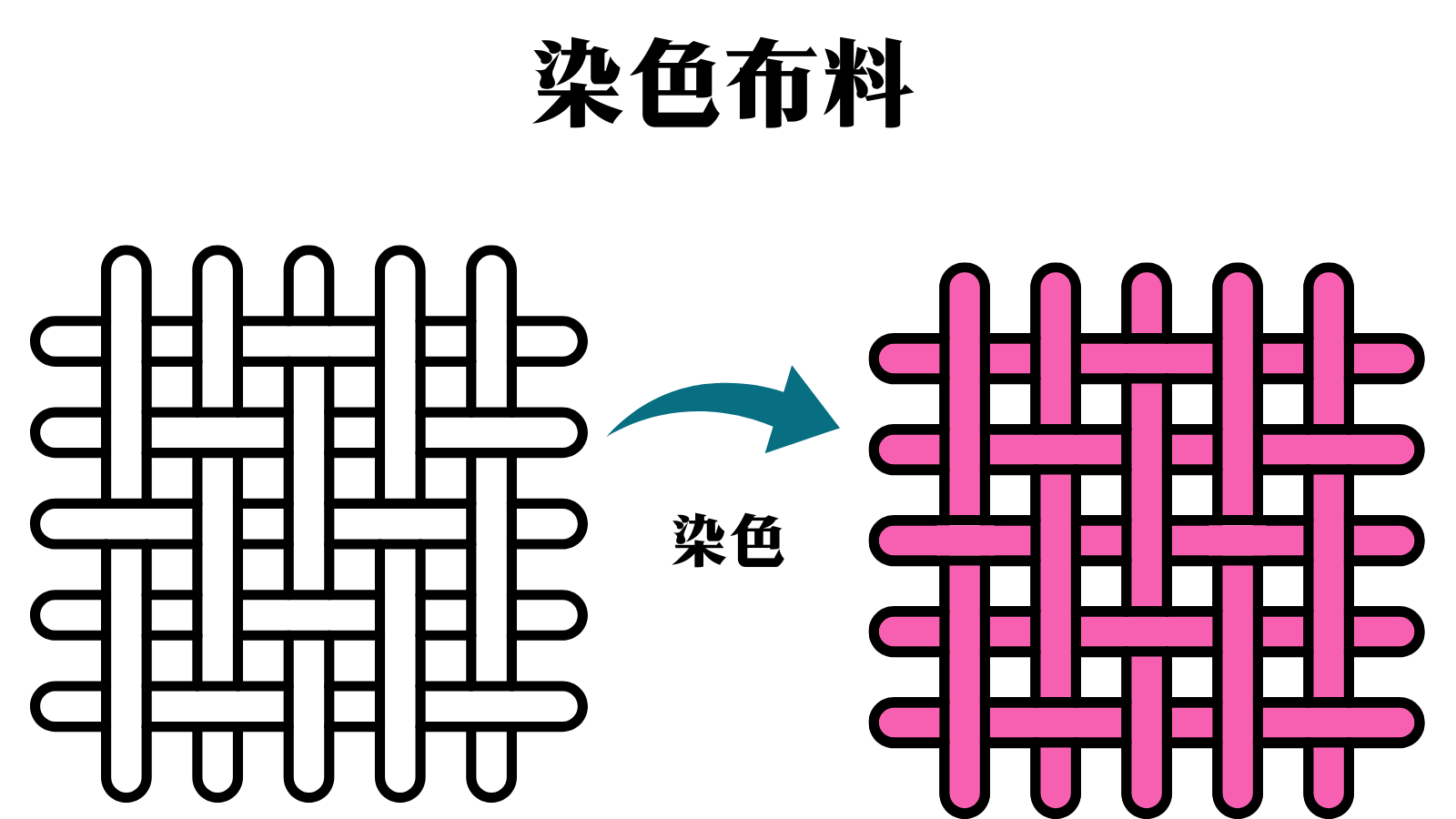 【デニムの豆知識】カラーデニムって何？（生地を染色）・中国語