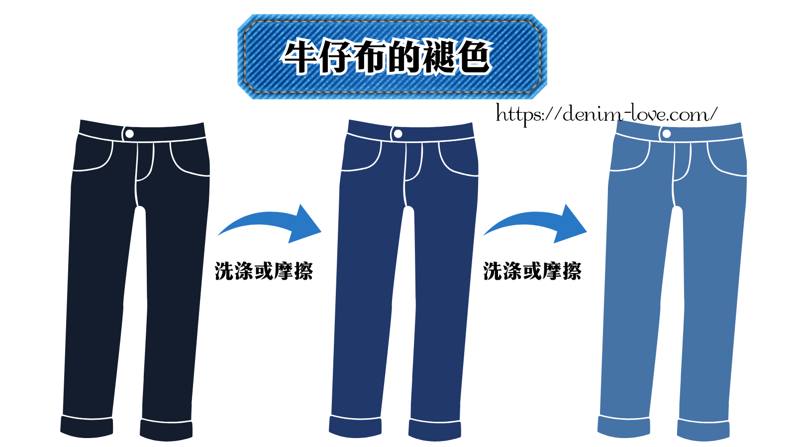 【デニムの豆知識】デニムの色落ちって何？（デニムの色落ち）・中国語
