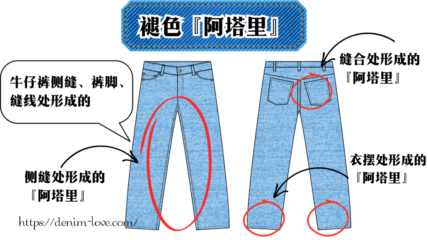 【デニムの豆知識】デニムの色落ちって何？（色落ち『アタリ』ができる部分）・中国語