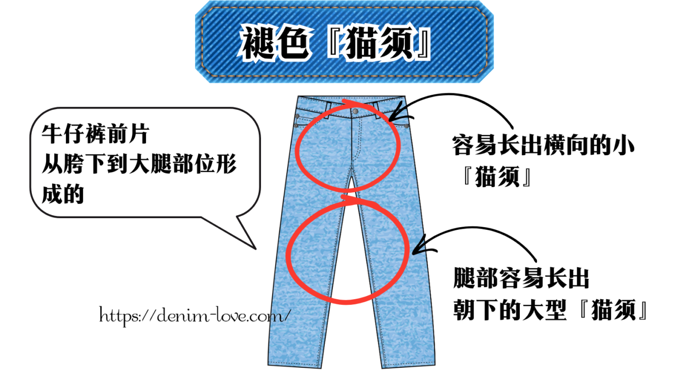 【デニムの豆知識】デニムの色落ちって何？（色落ち『ヒゲ』ができる部分）・中国語