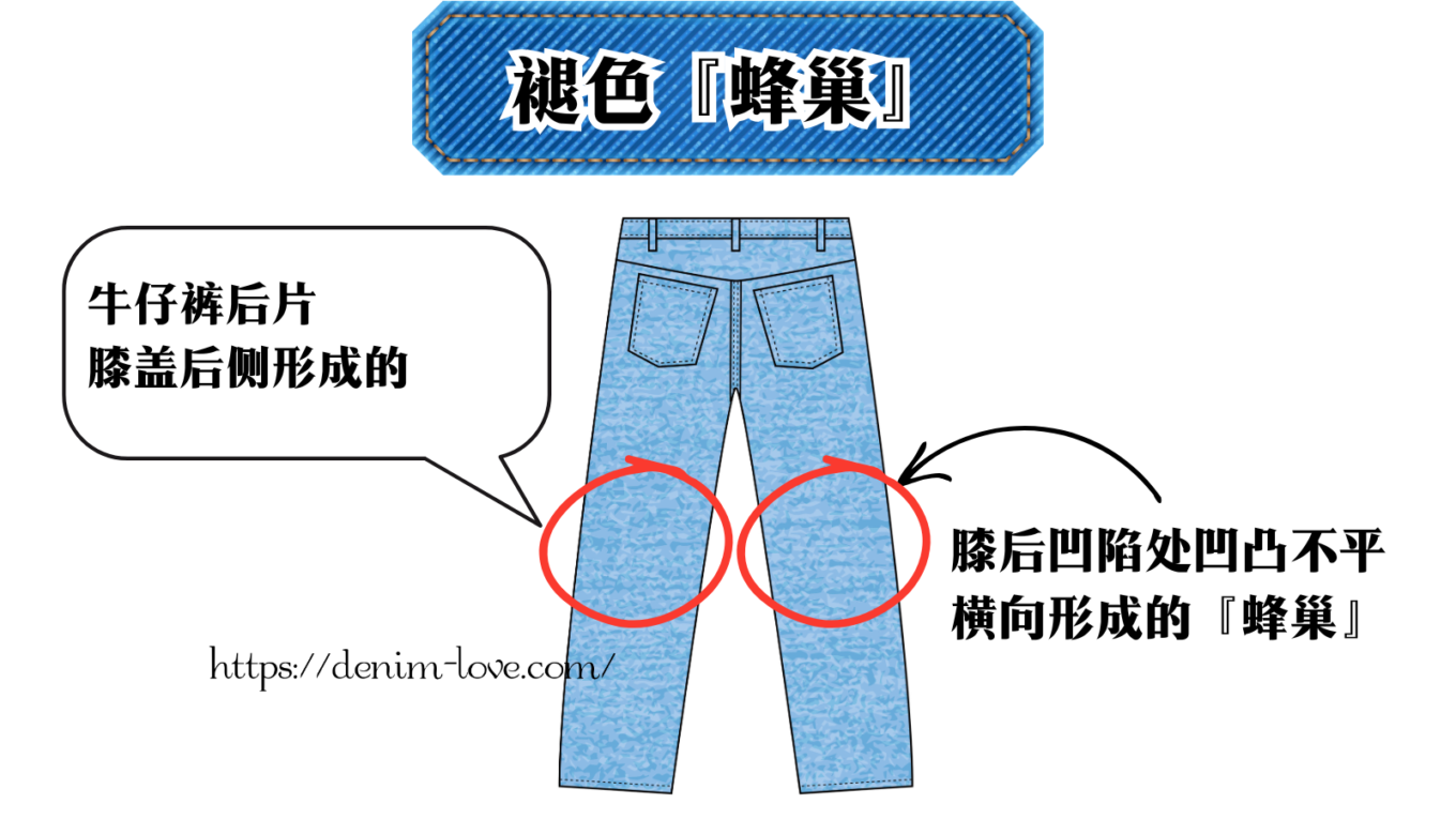 【デニムの豆知識】デニムの色落ちって何？（色落ち『ハチノス』ができる部分）