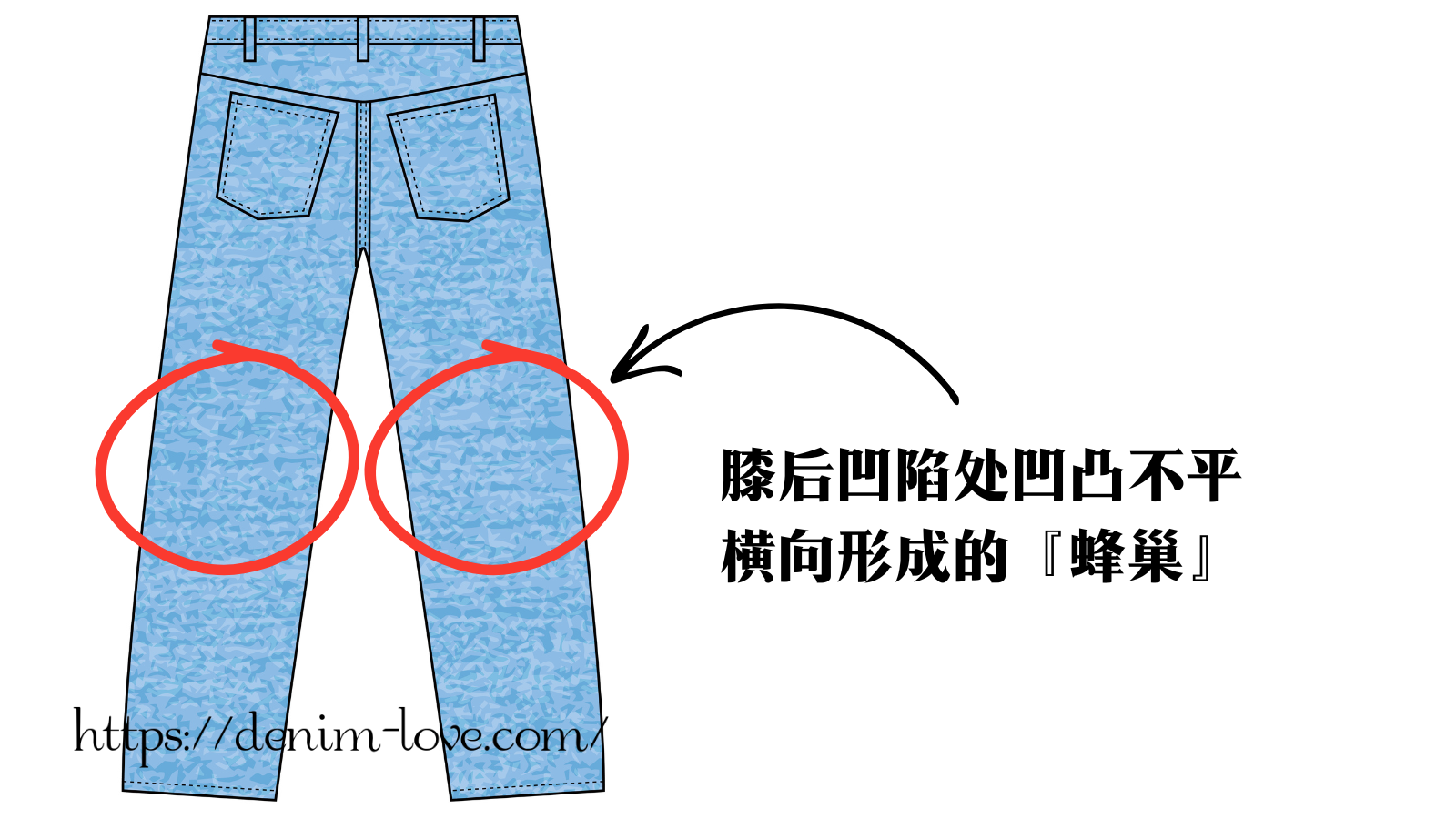 【デニムの豆知識】デニムの色落ちって何？（色落ち『ハチノス』ができる部分）・中国語