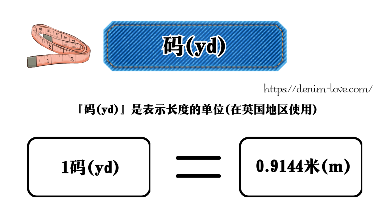 【デニムの豆知識】デニムのオンスについて（ヤード）・中国語