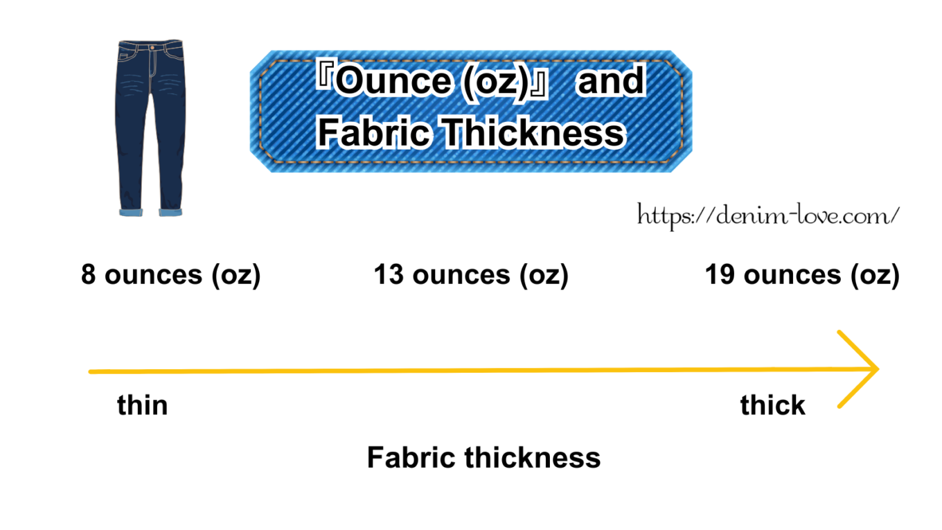 【デニムの豆知識】デニムのオンスについて（『オンス（oz）』）と生地の厚さ）・　英語