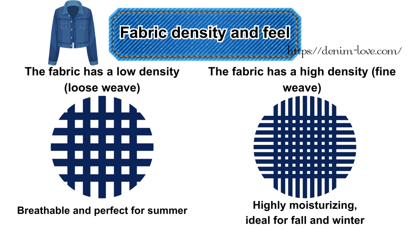 【デニムの豆知識】デニムのオンスについて（『生地の密度』と使い心地）・英語