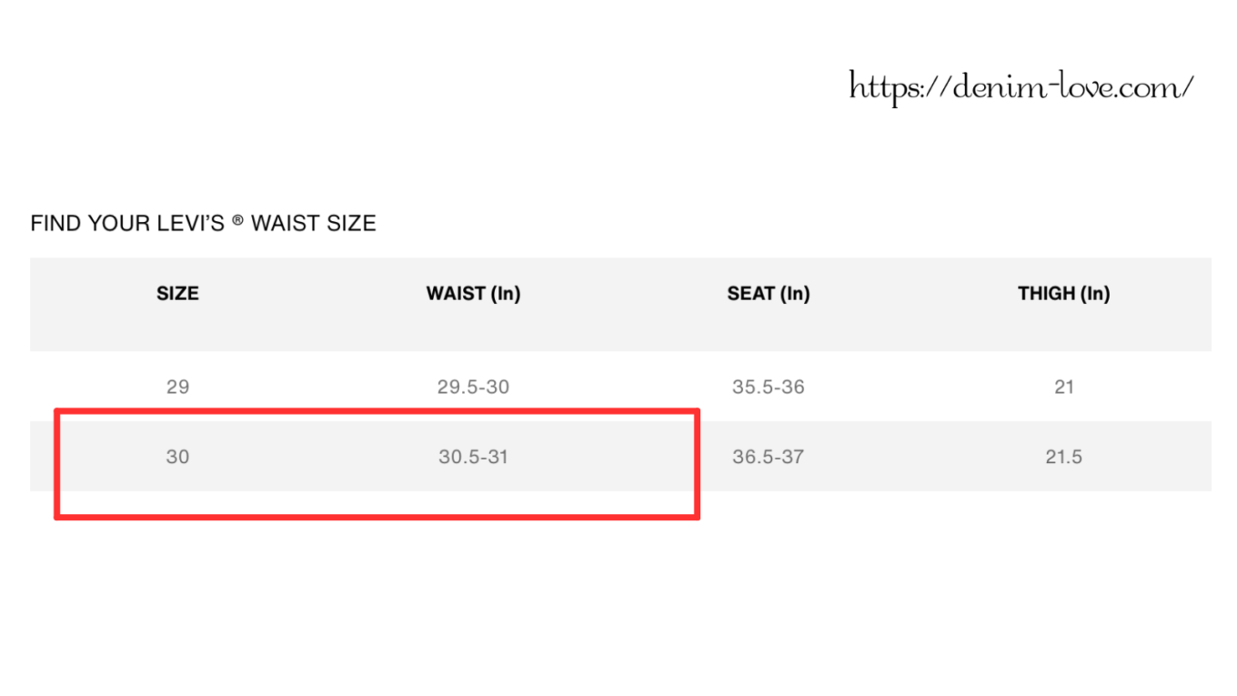 【デニムの豆知識】ジーンズのインチについて（リーバイスの商品説明）・英語