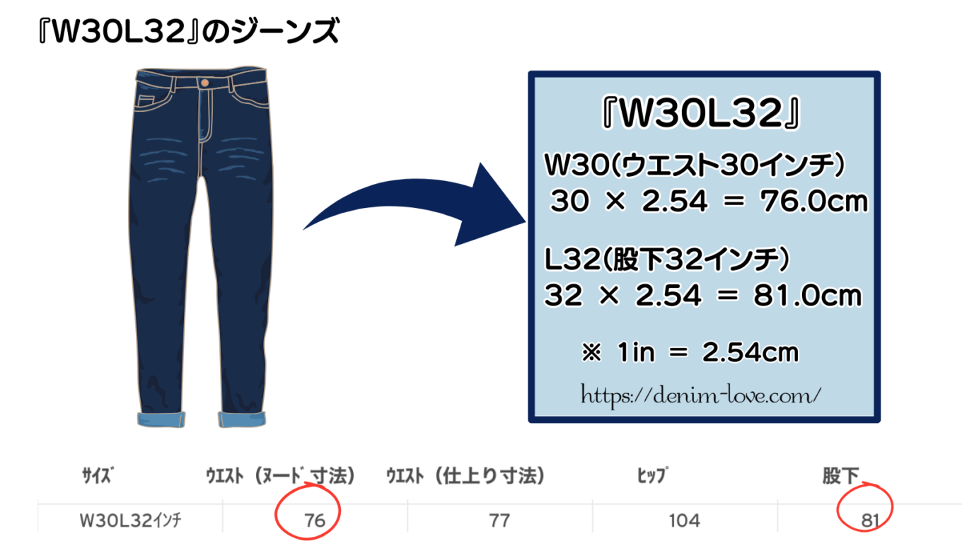 【デニムの豆知識】ジーンズのインチについて『W30 L32』　のジーンズ
