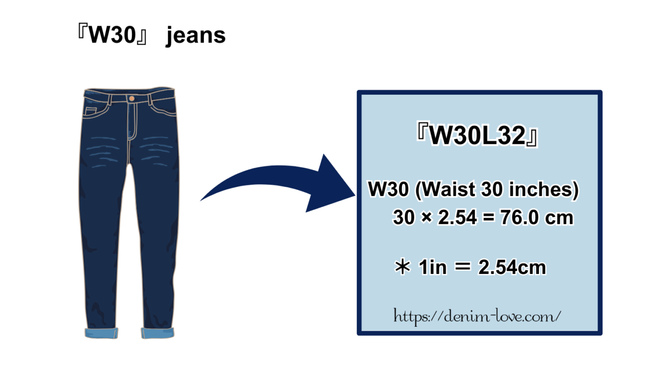 【デニムの豆知識】ジーンズのインチについて『W30 L32』　のジーンズ・英語