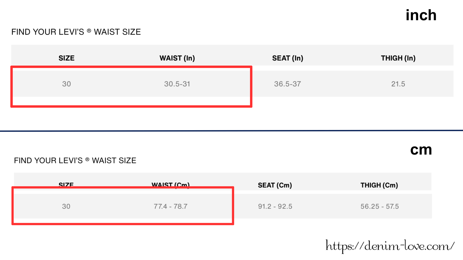 【デニムの豆知識】ジーンズのインチについて （インチとセンチ）