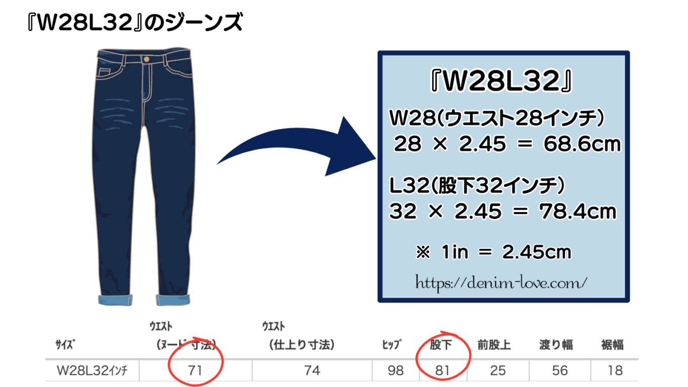[Denim Tidbits]About jeans in(Jeans Example)