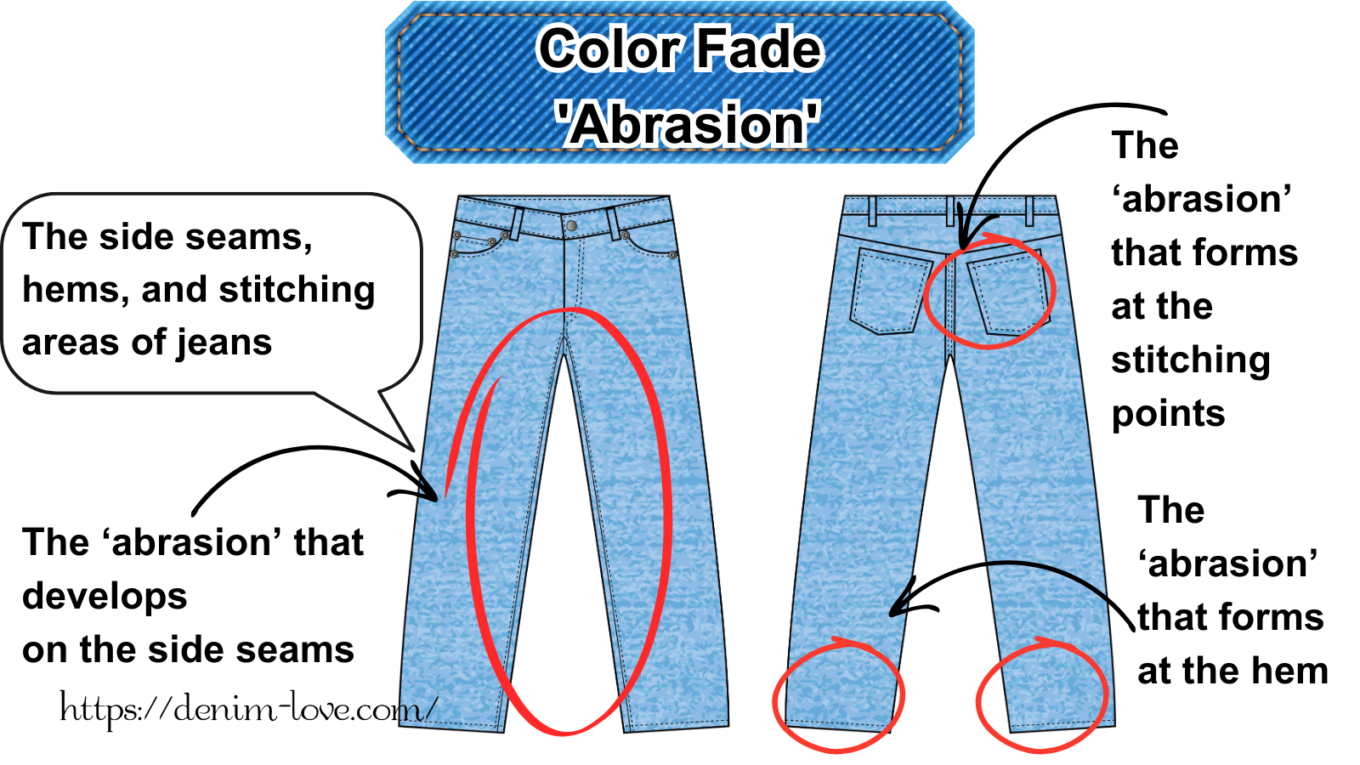 【デニムの豆知識】デニムの色落ちって何？（色落ち『アタリ』ができる部分）・英語
