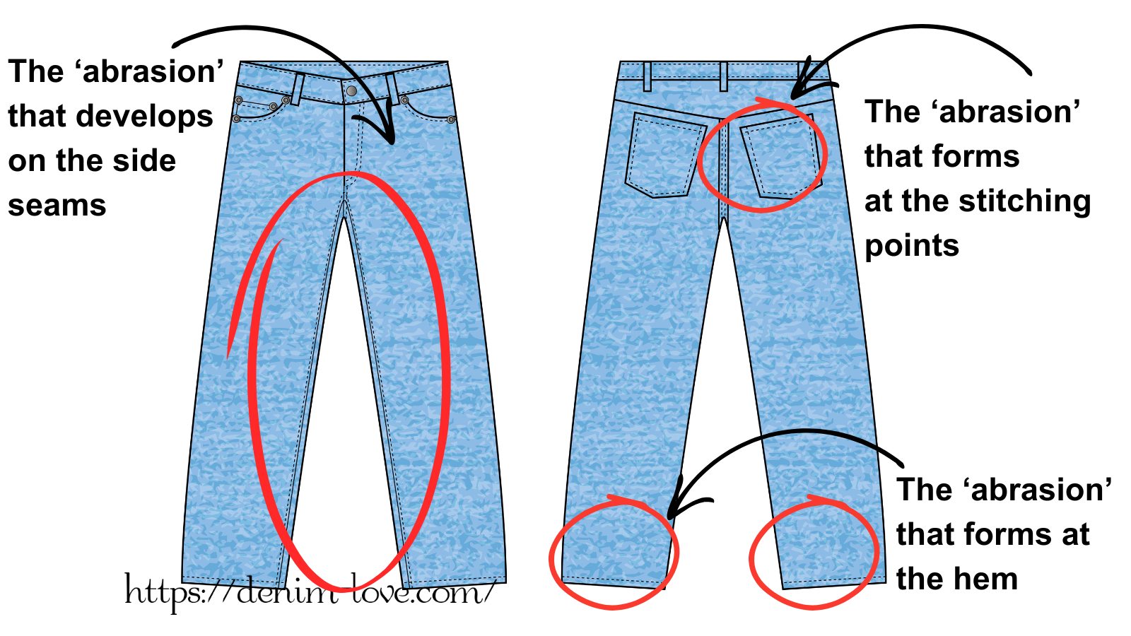 【デニムの豆知識】デニムの色落ちって何？（色落ち『アタリ』ができる部分）・英語