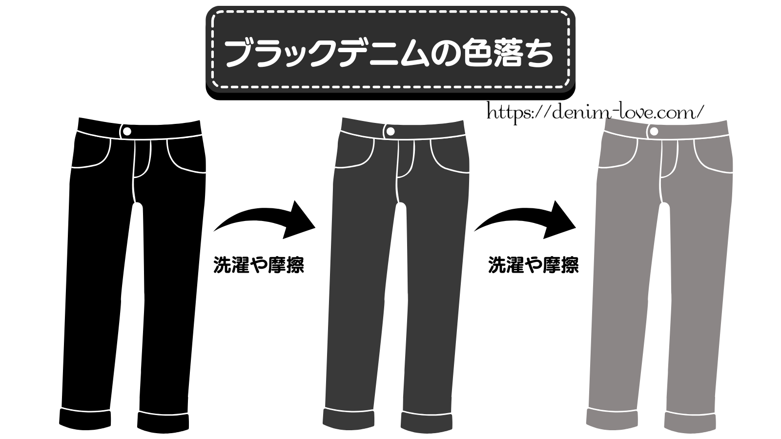 【デニムの豆知識】デニムの先染めと後染めの違い（ブラックデニムの色落ち）