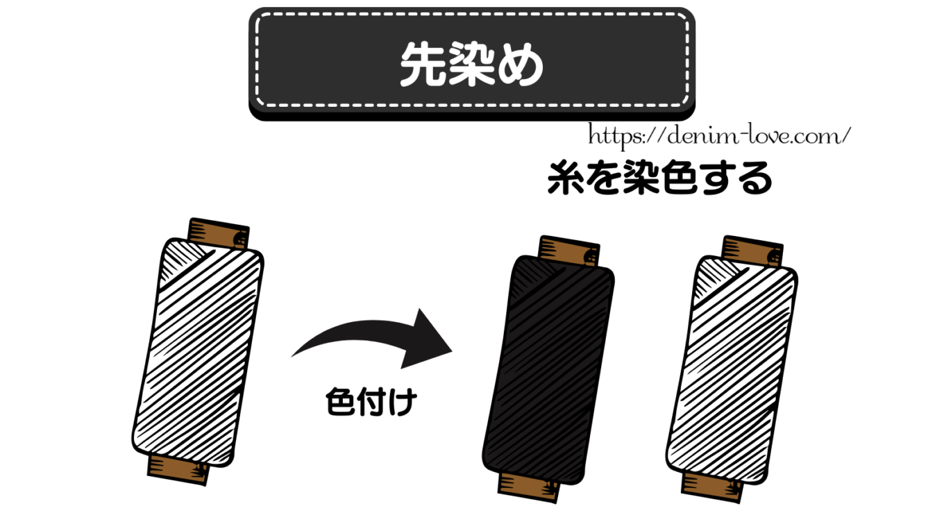 【デニムの豆知識】デニムの先染めと後染めの違い（先染め）