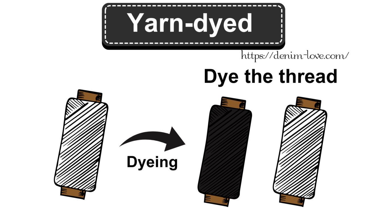 【デニムの豆知識】デニムの先染めと後染めの違い（先染め）・英語