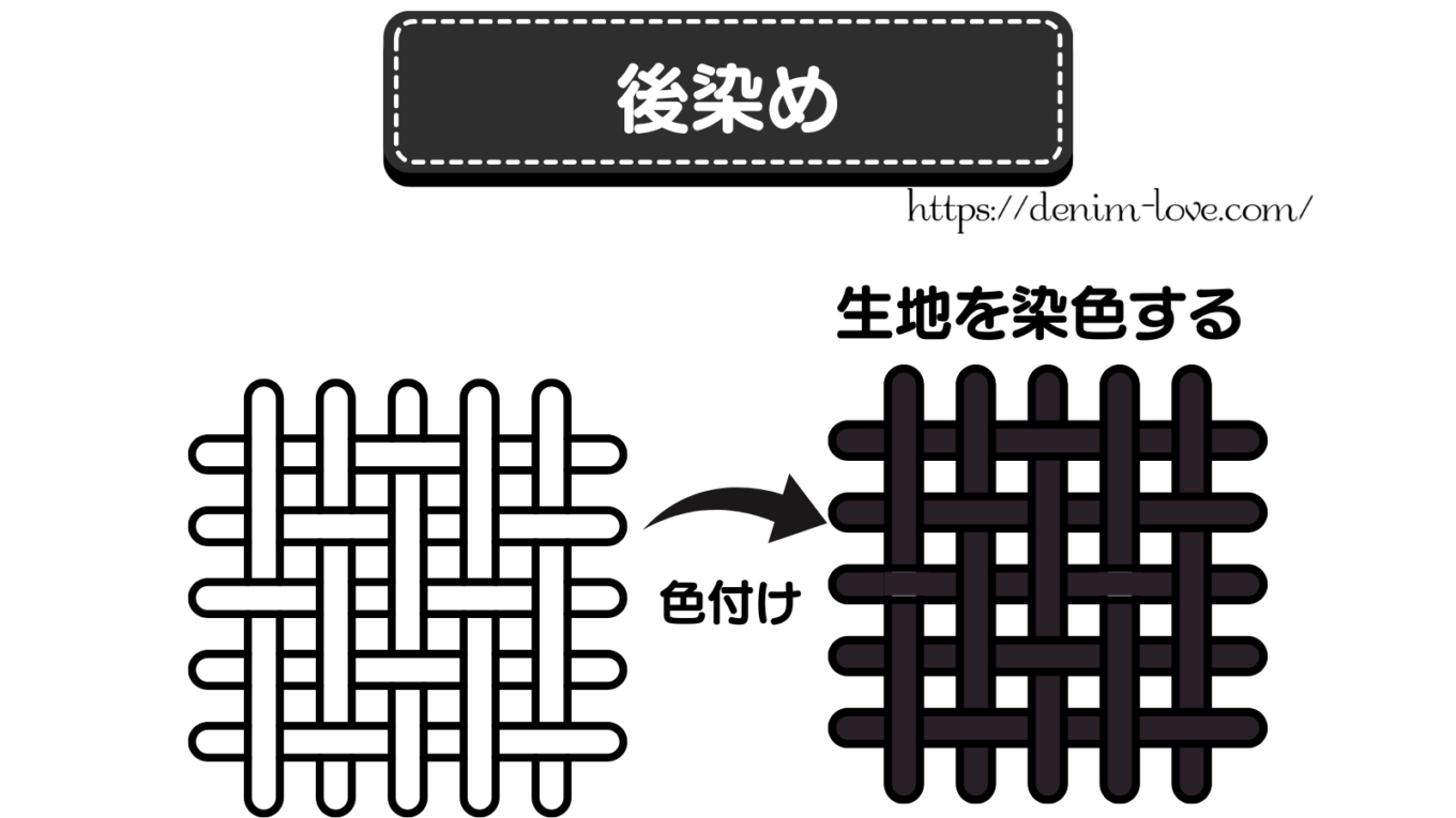 【デニムの豆知識】デニムの先染めと後染めの違い（後染め）